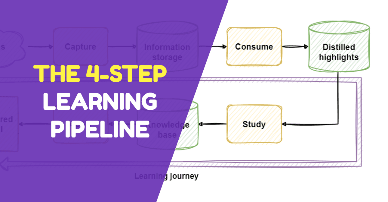 How to learn from interviews: the 4-step framework