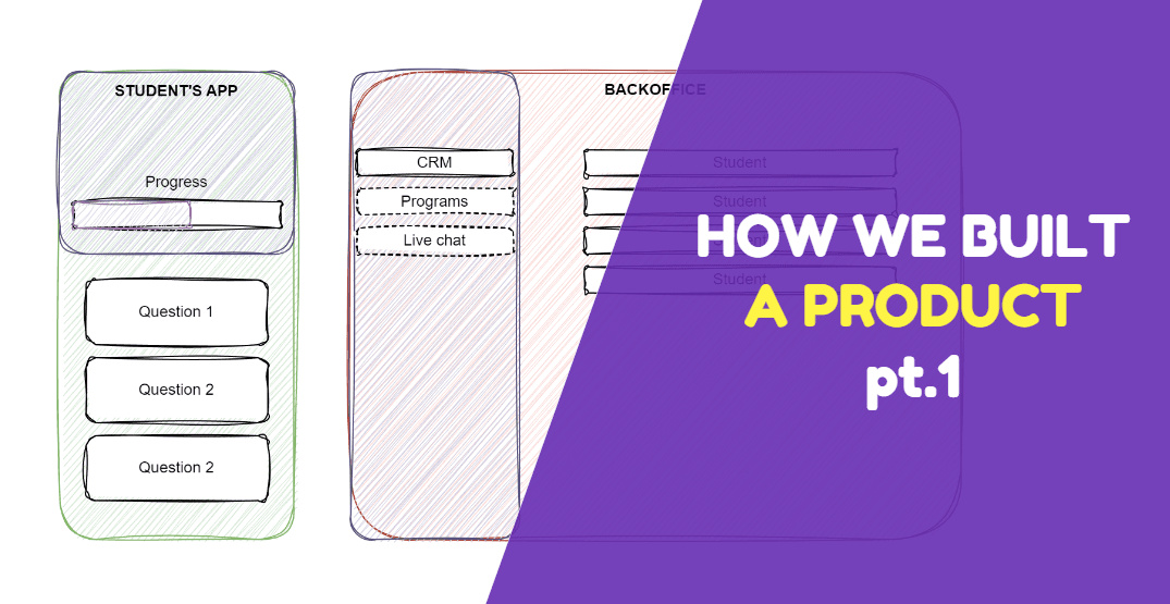 Survive the startup pt. 1: Product and Solution