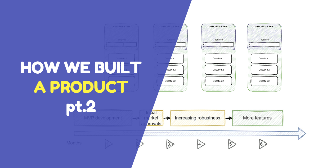 Survive the startup pt. 2: Execution and Lessons